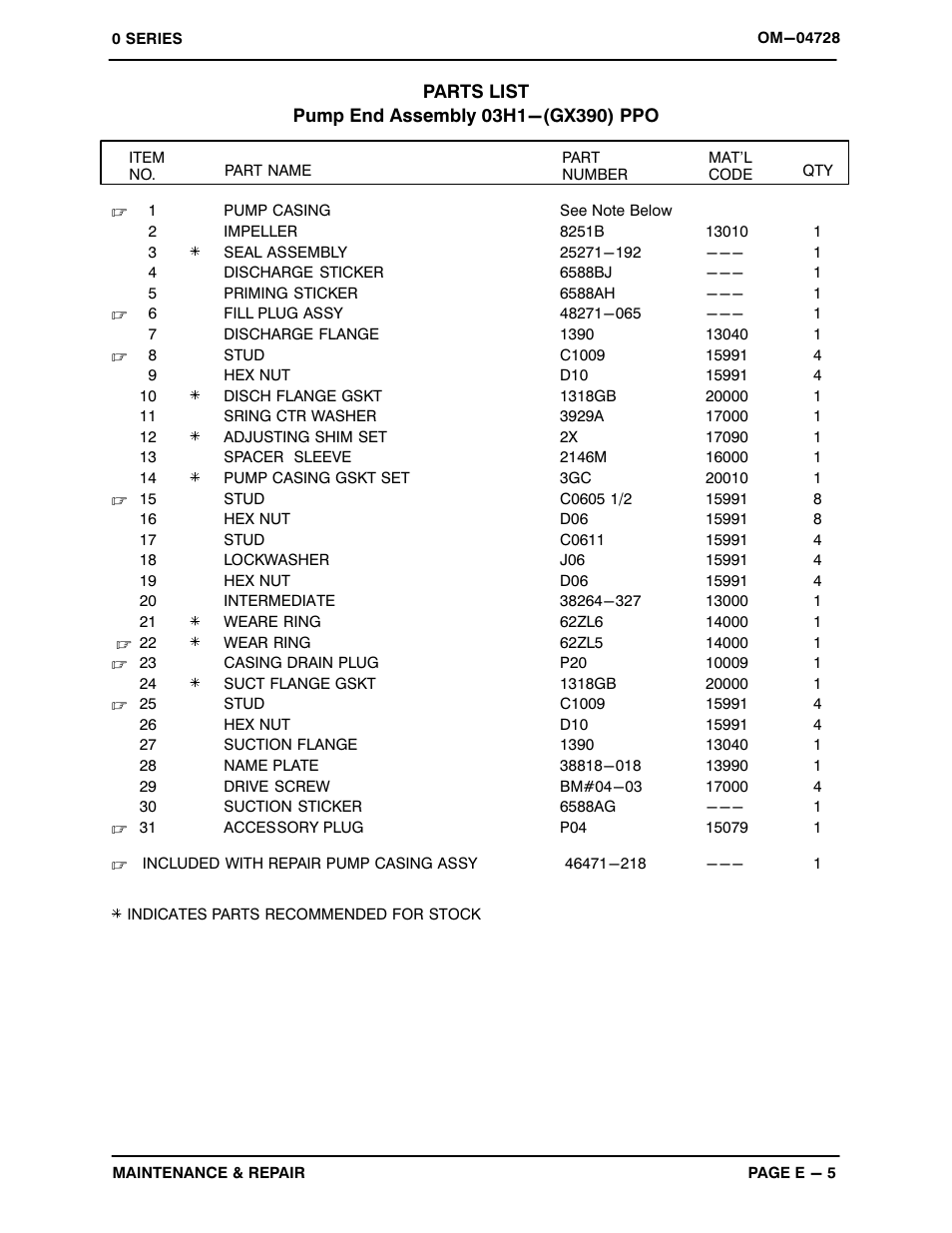 Gorman-Rupp Pumps 03H1-GX390 1178614 and up User Manual | Page 23 / 29