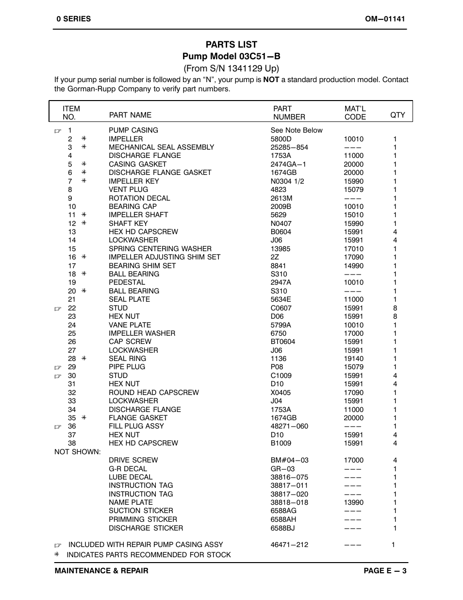 Gorman-Rupp Pumps 03C51-B 1341129 and up User Manual | Page 22 / 29