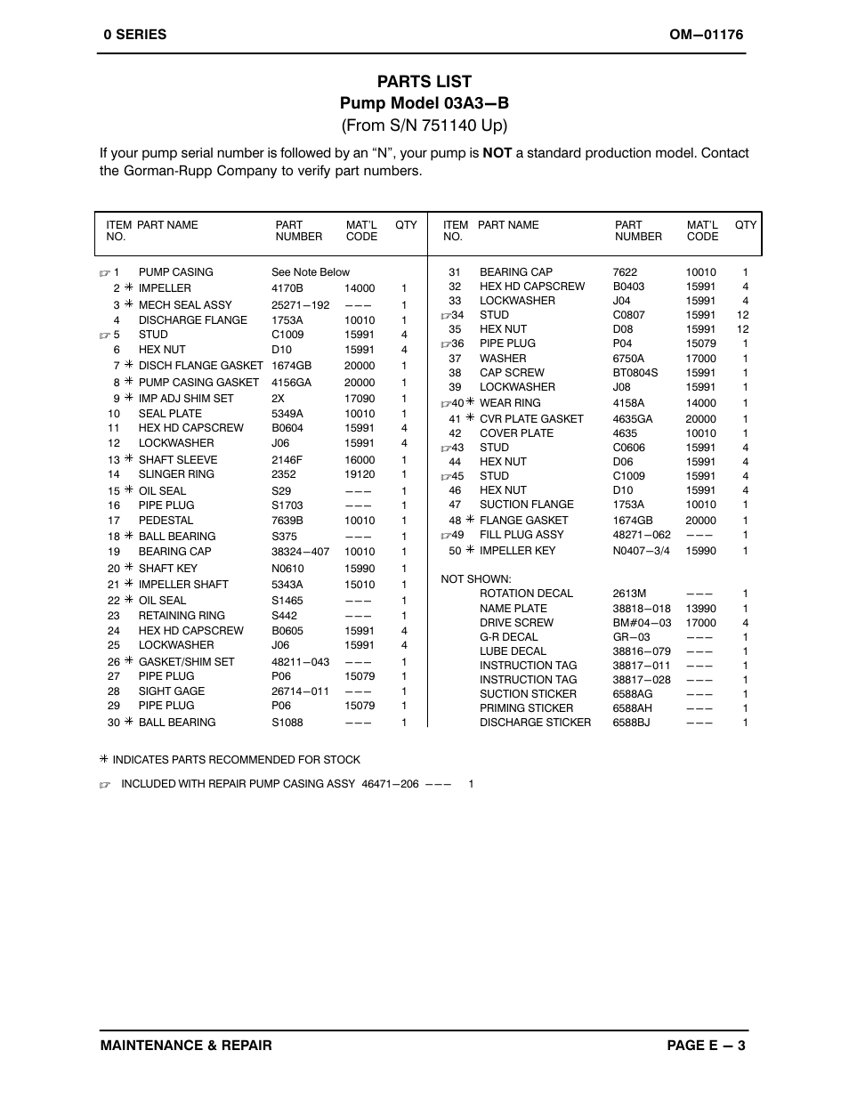 Gorman-Rupp Pumps 03A3-B 751140 and up User Manual | Page 22 / 30