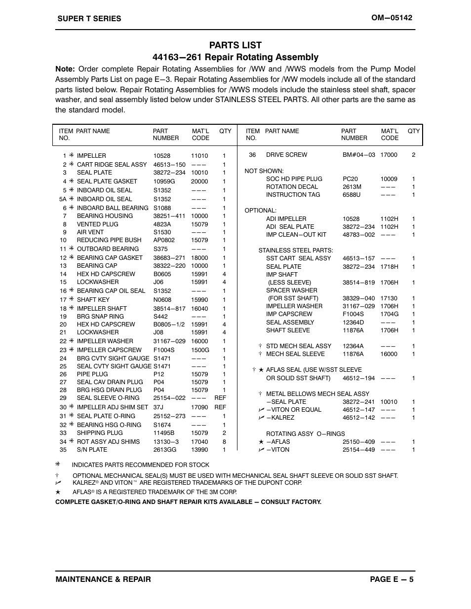 Gorman-Rupp Pumps T4A3S-B /F,/FM,/WW,/WWS User Manual | Page 28 / 40