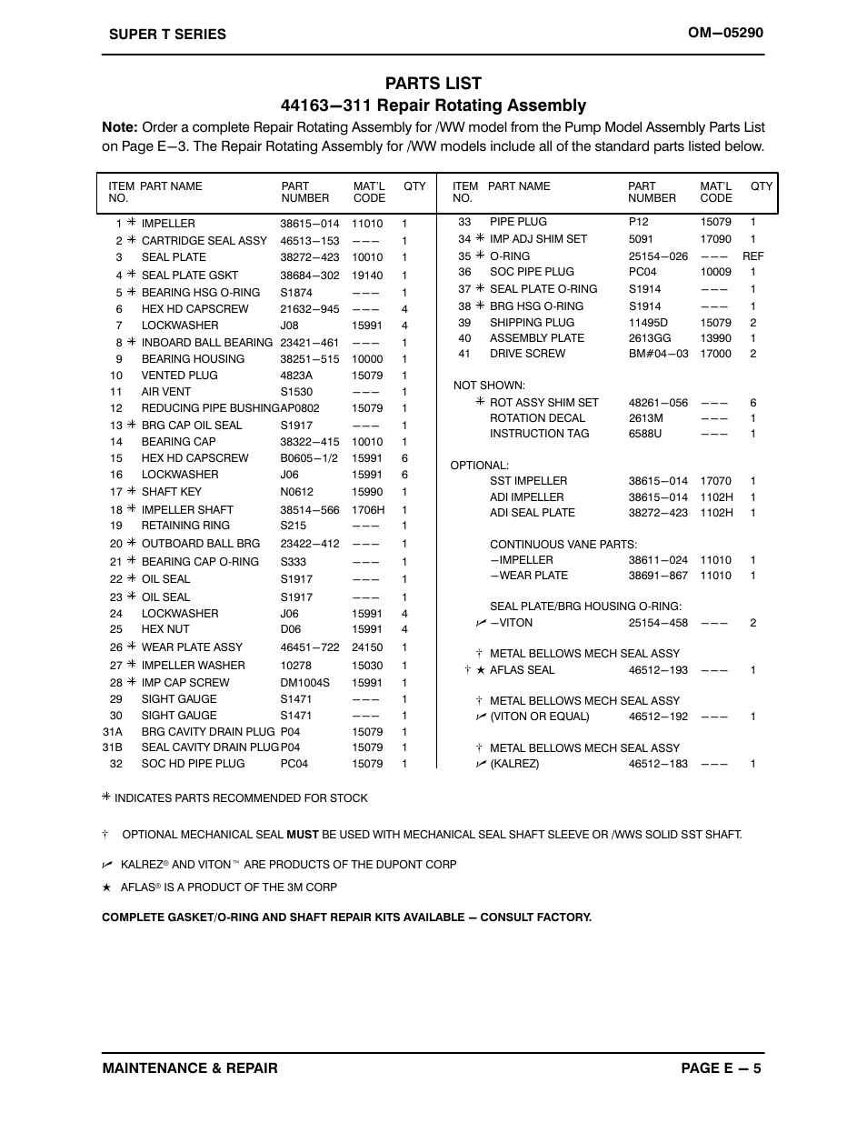 Gorman-Rupp Pumps T10A3S-B /FM,/WW User Manual | Page 26 / 38