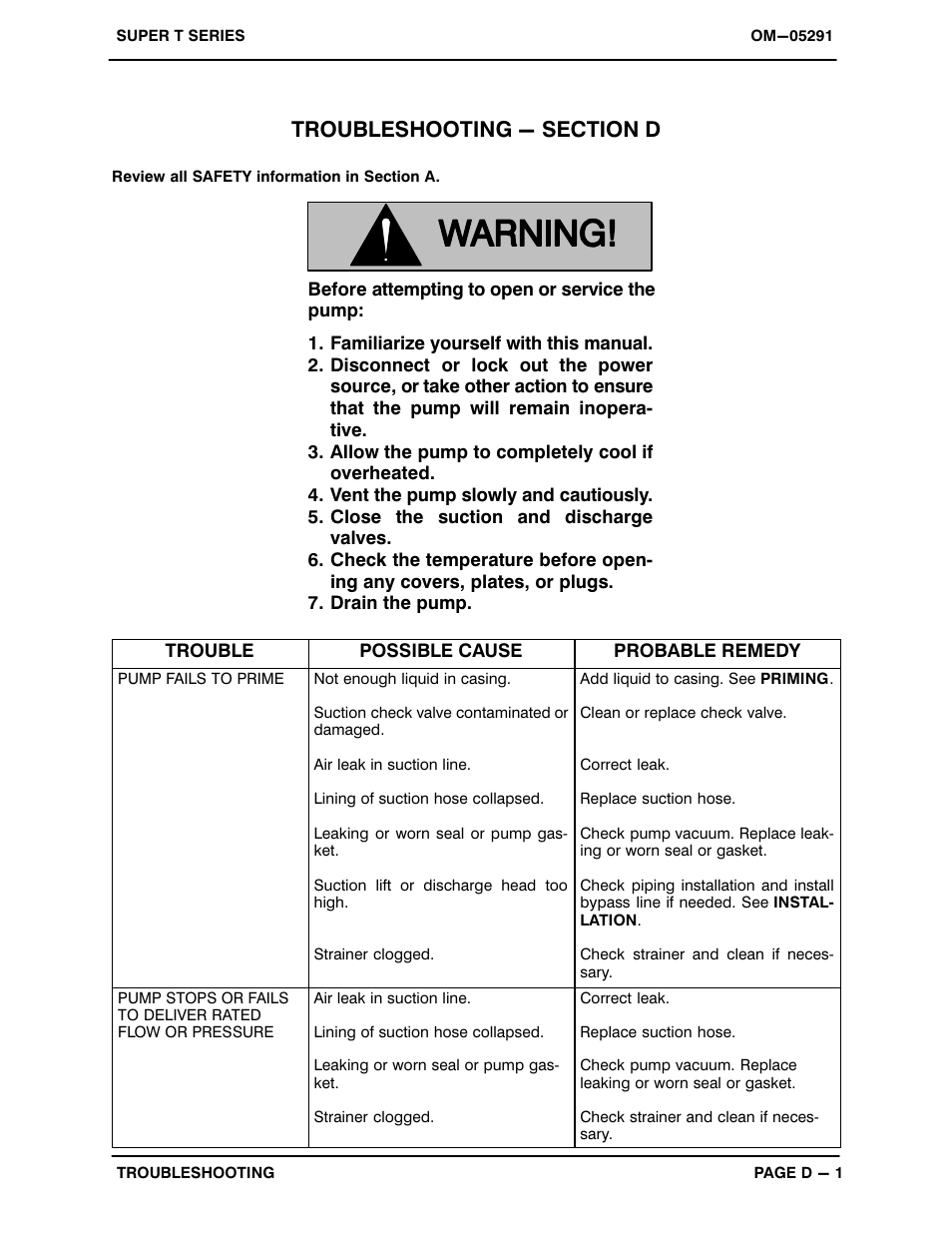 Troubleshooting - section d | Gorman-Rupp Pumps T10A60S-B /FM,/WW User Manual | Page 19 / 38