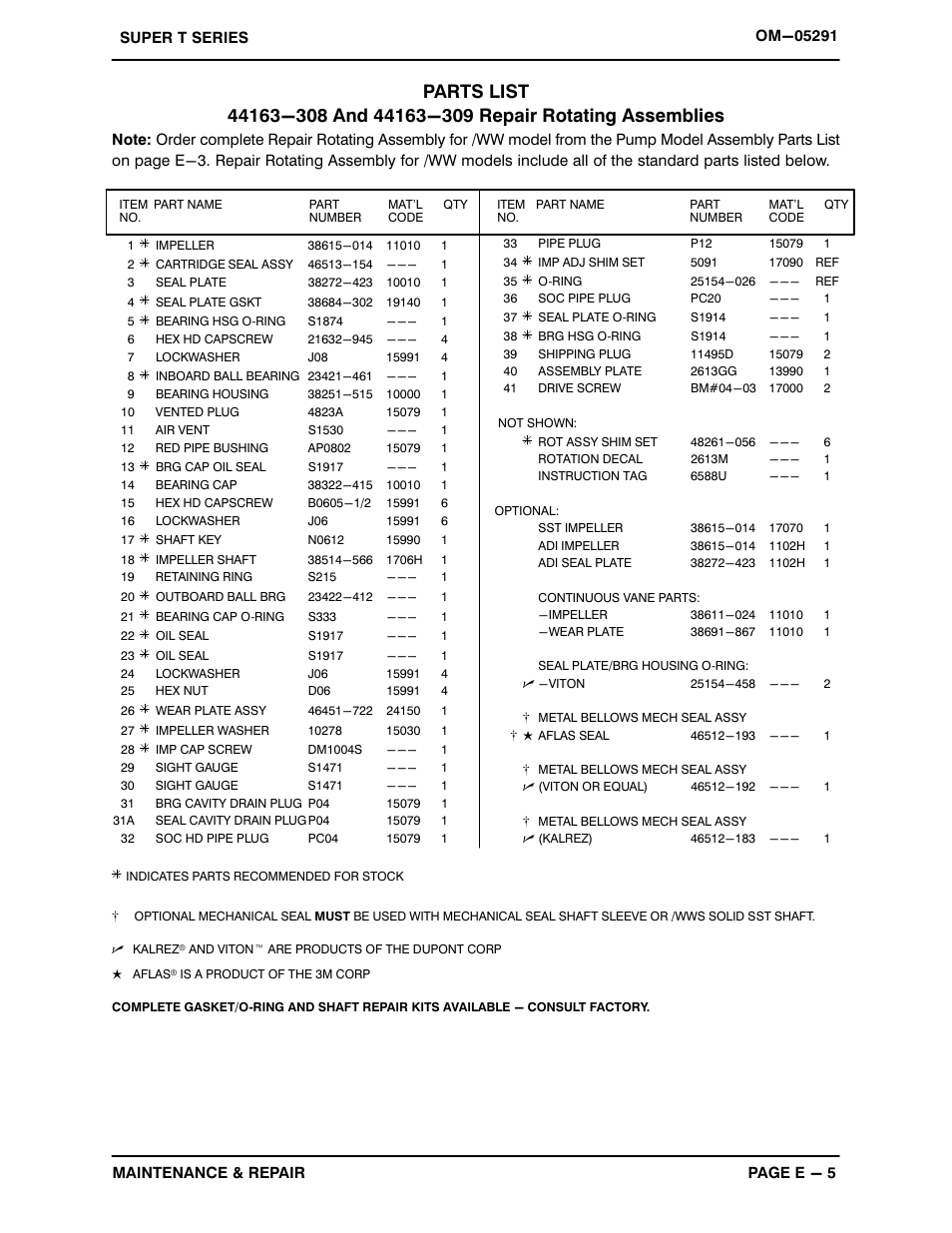 Gorman-Rupp Pumps T10A60S-B /FM,/WW User Manual | Page 26 / 38