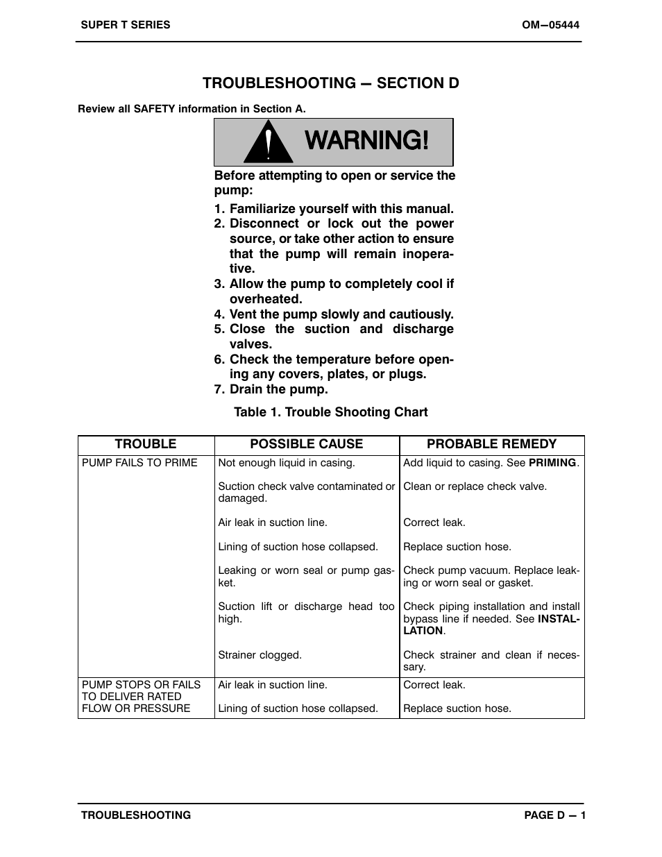 Troubleshooting - section d | Gorman-Rupp Pumps T10A61S-B /FM User Manual | Page 19 / 38