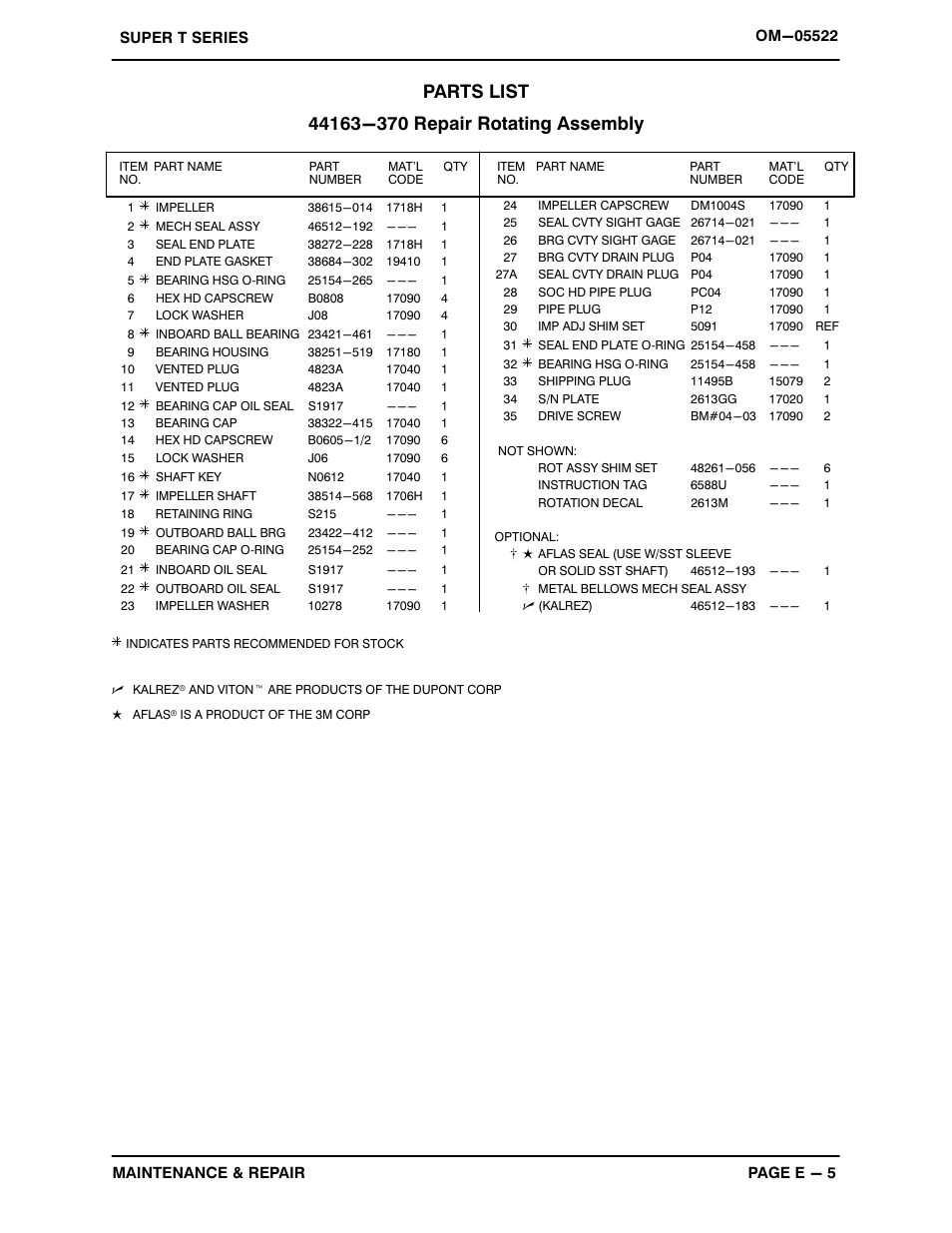 Gorman-Rupp Pumps T10A65S-B /FM User Manual | Page 27 / 38