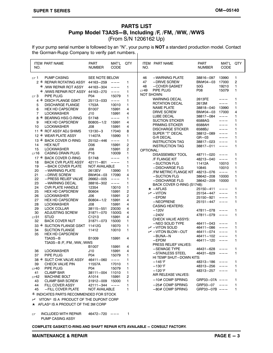 Gorman-Rupp Pumps T3A3S-B /F,/FM,/WW,/WWS User Manual | Page 26 / 40