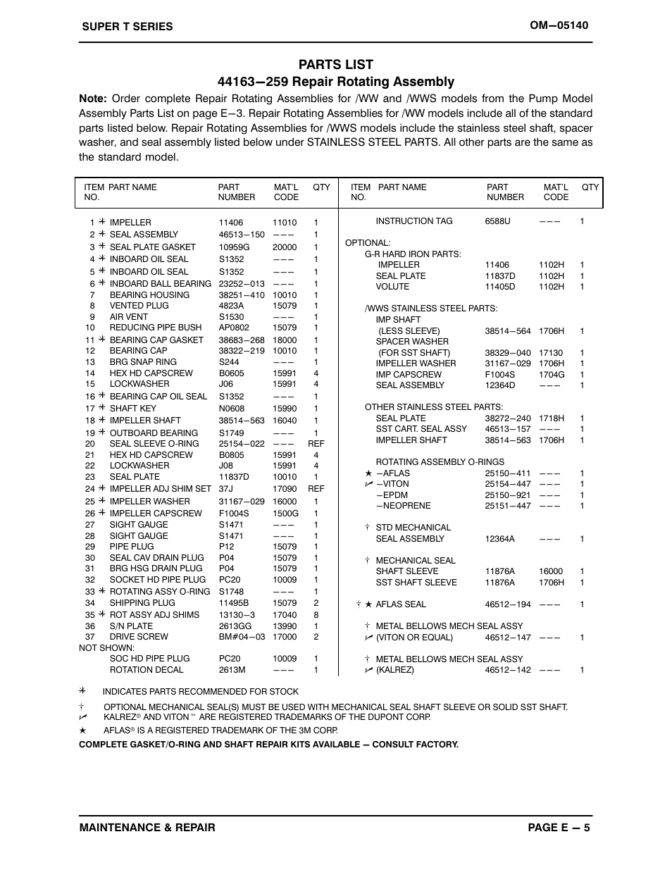 Gorman-Rupp Pumps T3A3S-B /F,/FM,/WW,/WWS User Manual | Page 28 / 40