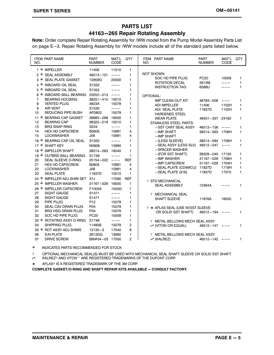 Gorman-Rupp Pumps T3A60S-B /F,/FM,/WW User Manual | Page 27 / 39