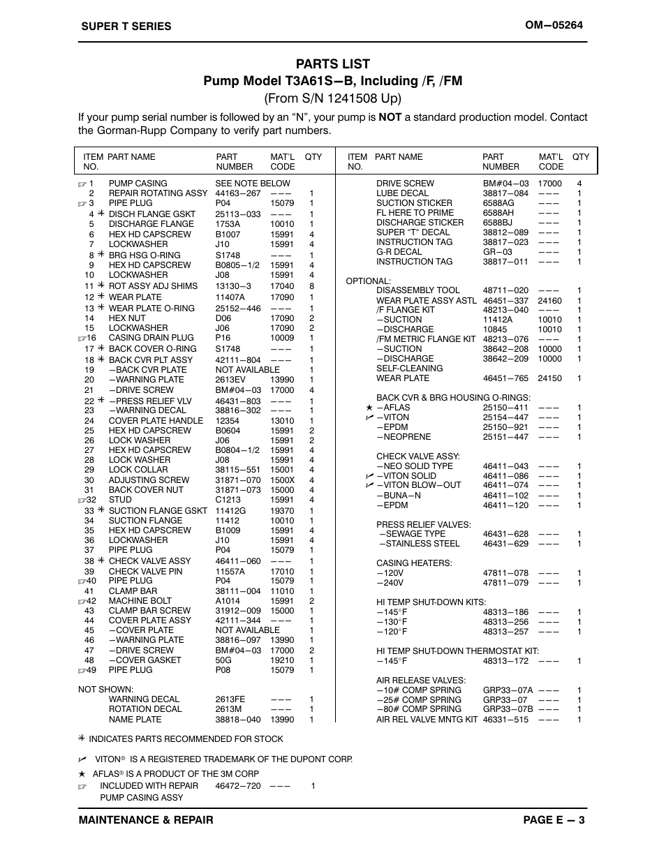 Gorman-Rupp Pumps T3A61S-B /F,/FM User Manual | Page 27 / 40