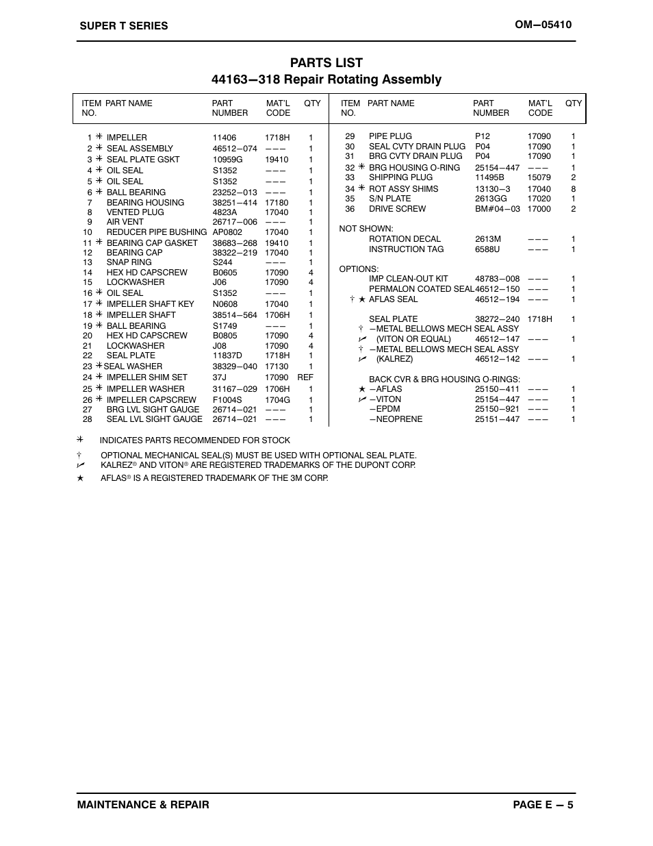 Gorman-Rupp Pumps T3A65S-B /F,/FM User Manual | Page 29 / 40