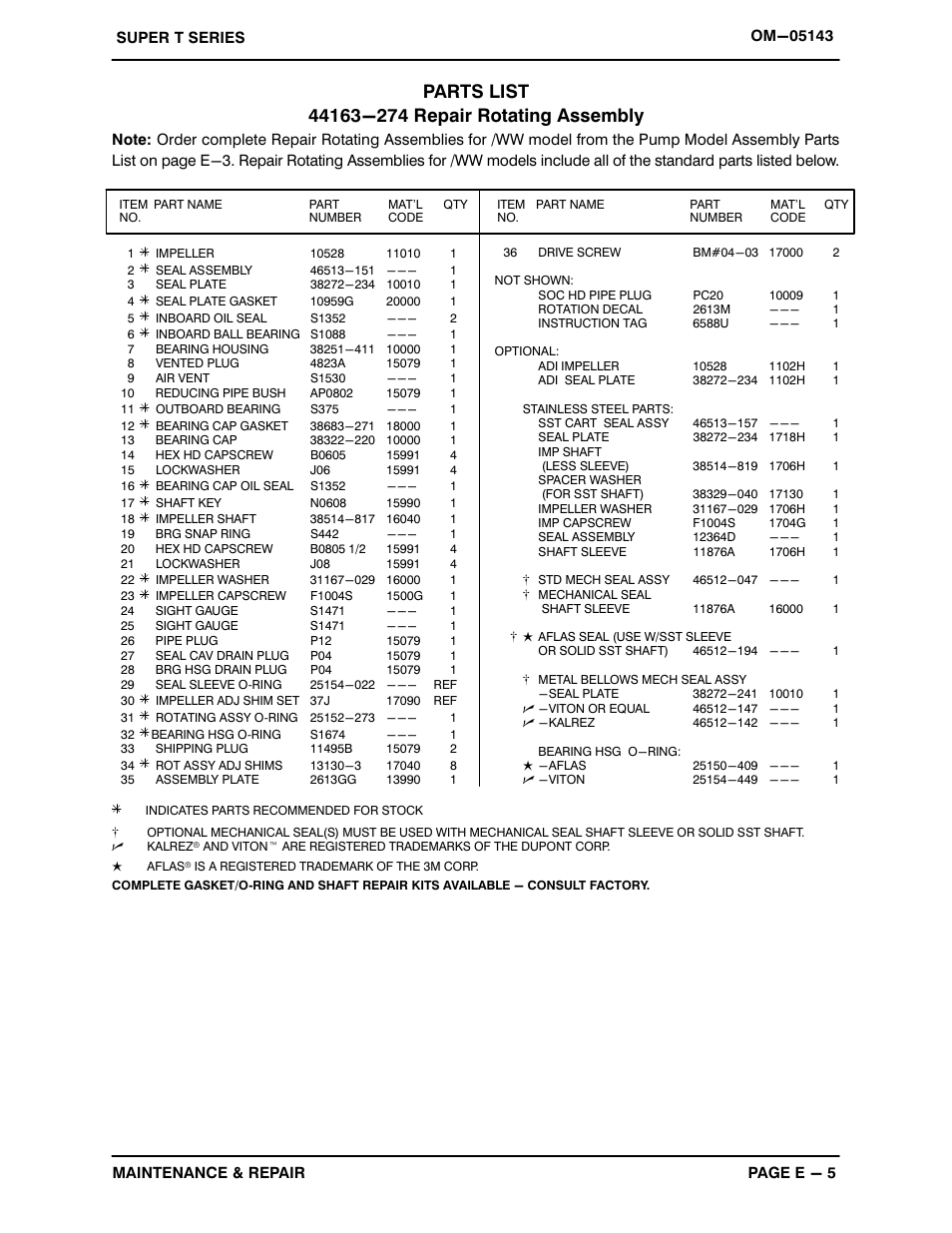 Gorman-Rupp Pumps T4A60S-B /F,/FM,/WW User Manual | Page 28 / 40