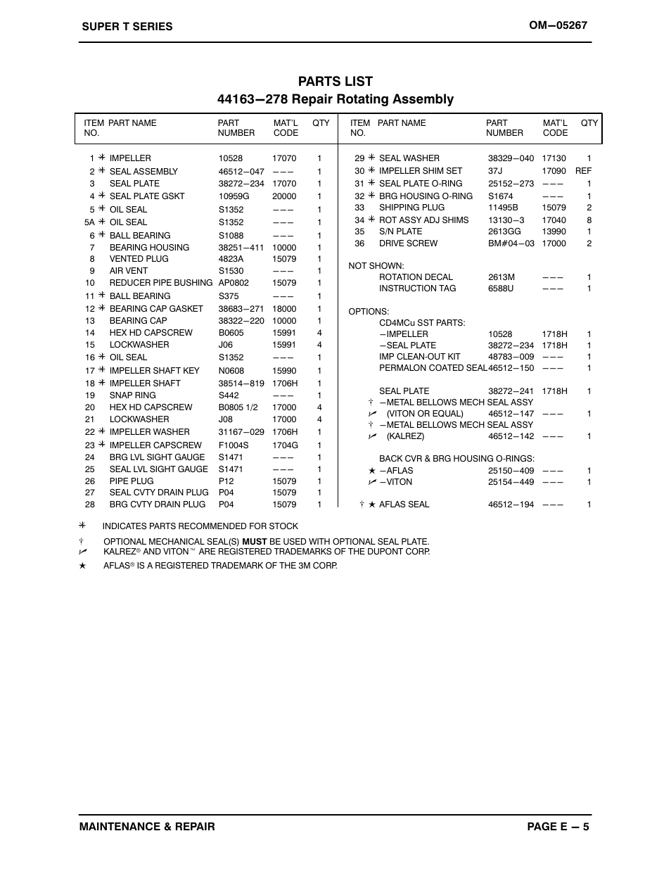 Gorman-Rupp Pumps T4A61S-B /F,/FM User Manual | Page 28 / 39