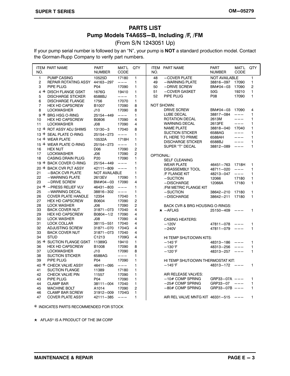 Gorman-Rupp Pumps T4A65S-B /F,/FM User Manual | Page 26 / 39