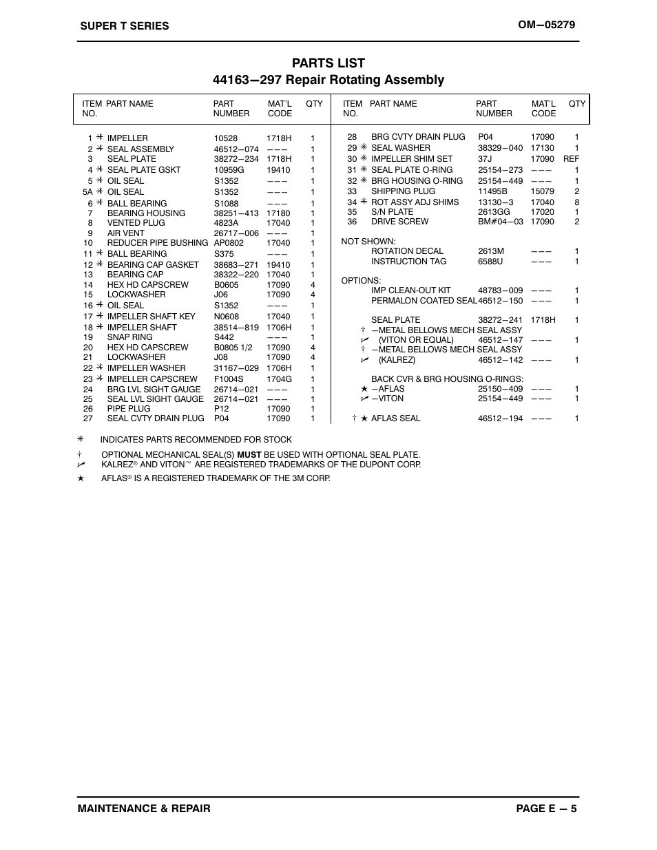 Gorman-Rupp Pumps T4A65S-B /F,/FM User Manual | Page 28 / 39