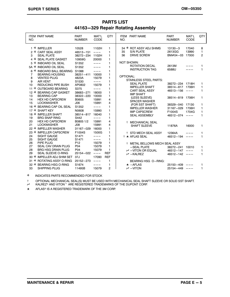 Gorman-Rupp Pumps T4A71S-B /F,/FM User Manual | Page 28 / 40