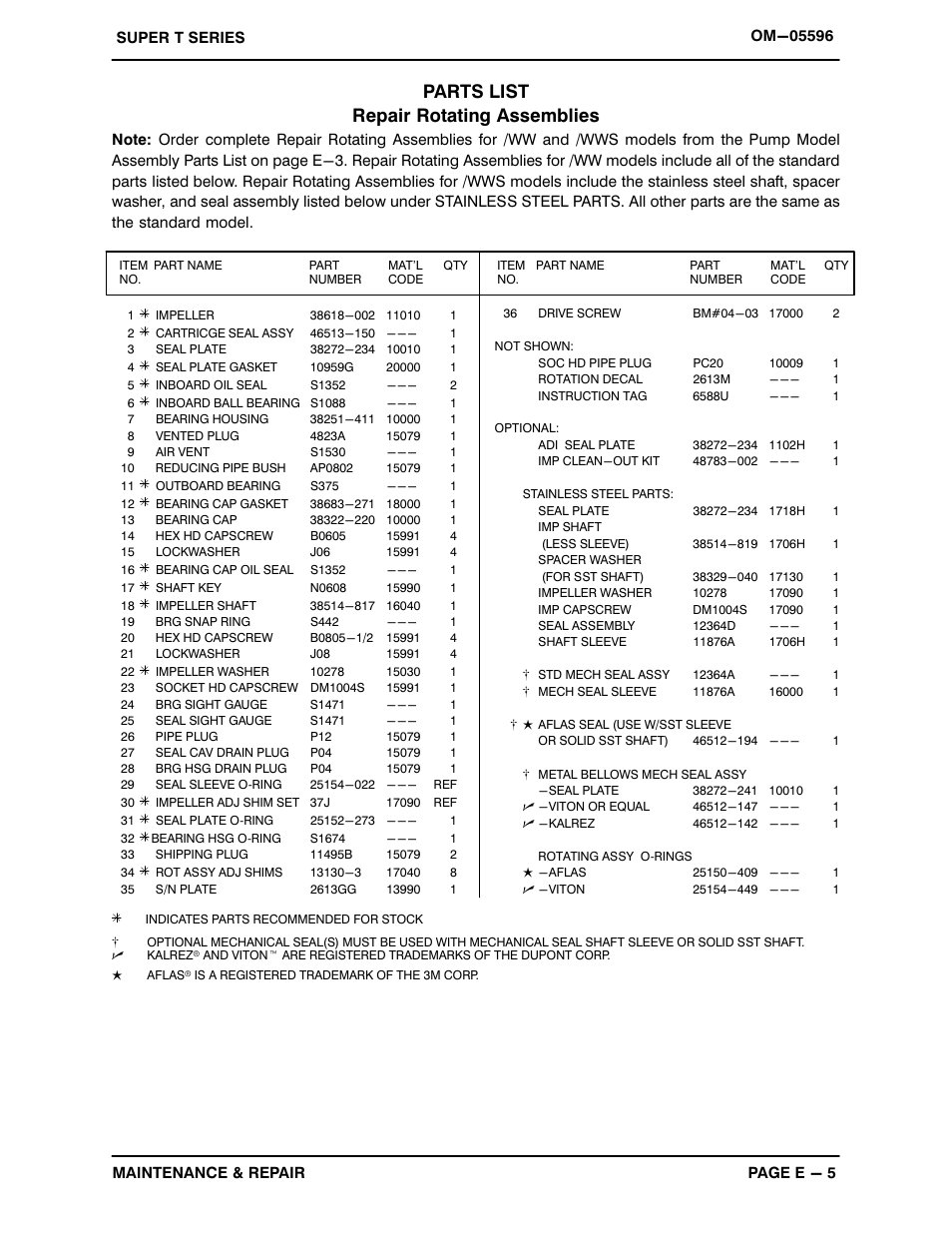 Parts list repair rotating assemblies | Gorman-Rupp Pumps T4B3S-B /F,/FM,/WW,/WWS User Manual | Page 28 / 40