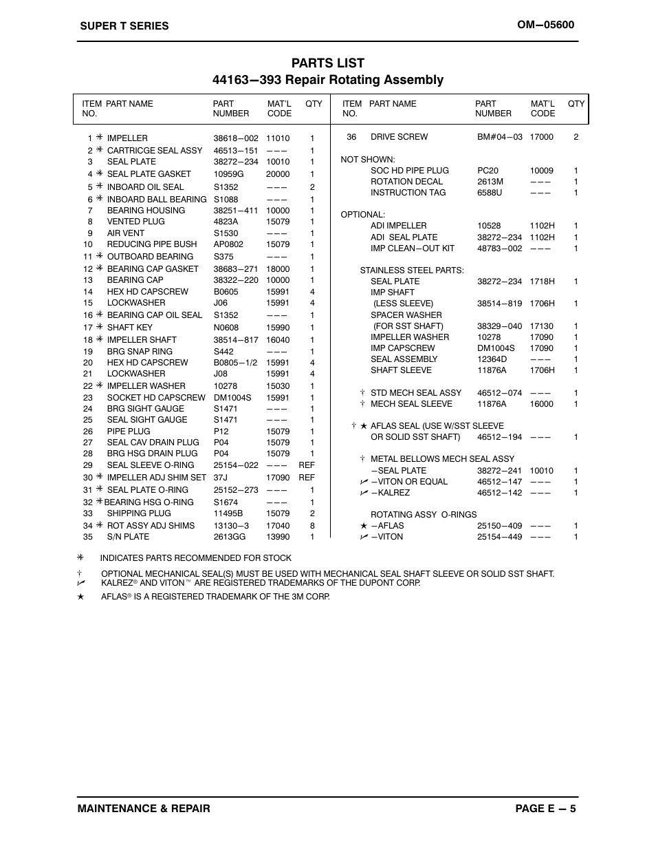 Gorman-Rupp Pumps T4B60S-B /F,/FM User Manual | Page 28 / 40