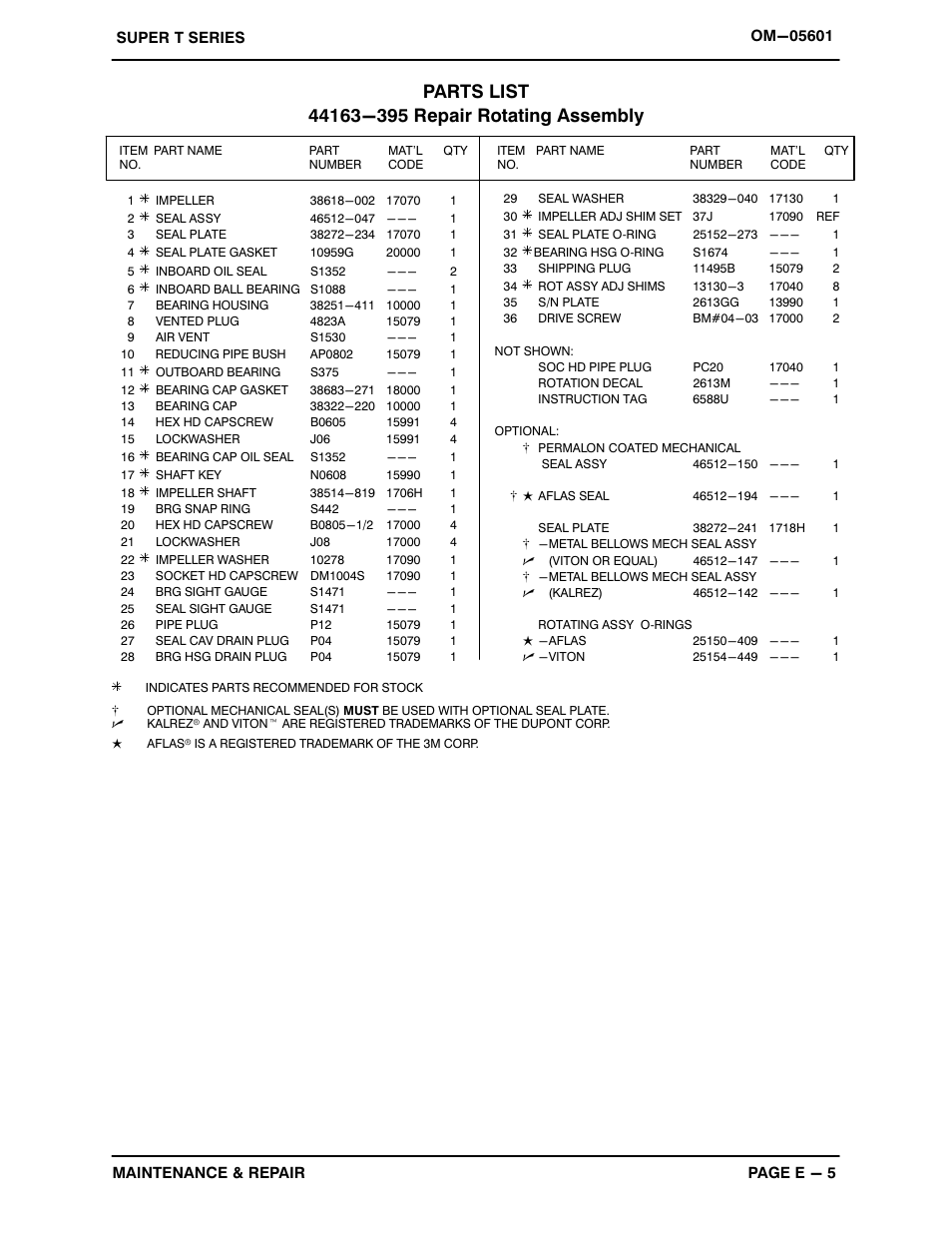 Gorman-Rupp Pumps T4B61S-B /F,/FM User Manual | Page 28 / 38