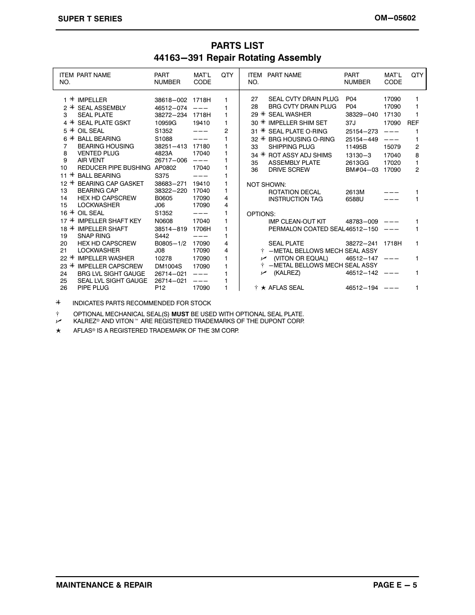 Gorman-Rupp Pumps T4B65S-B /F,/FM User Manual | Page 29 / 40