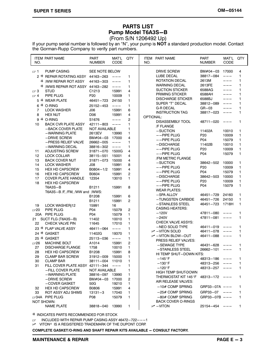 Gorman-Rupp Pumps T6A3S-B /F,/FM,/WW,/WWS User Manual | Page 25 / 39