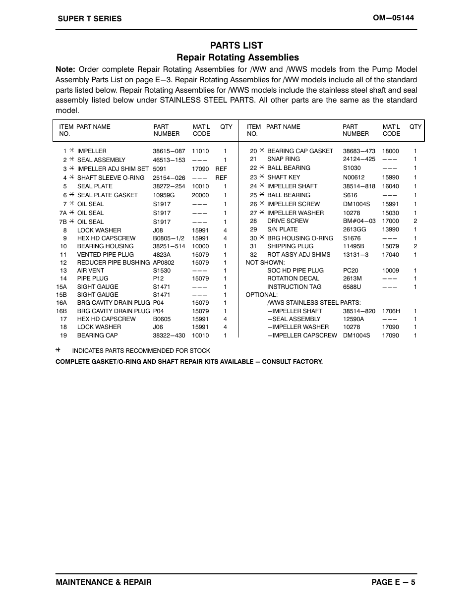 Parts list repair rotating assemblies | Gorman-Rupp Pumps T6A3S-B /F,/FM,/WW,/WWS User Manual | Page 27 / 39