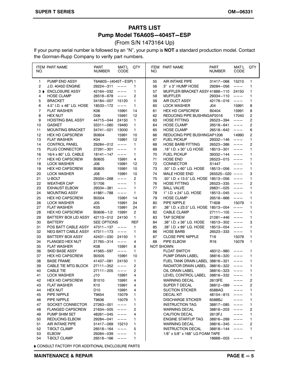 Gorman-Rupp Pumps T6A60S-4045T-ESP 1473164 and up User Manual | Page 31 / 53