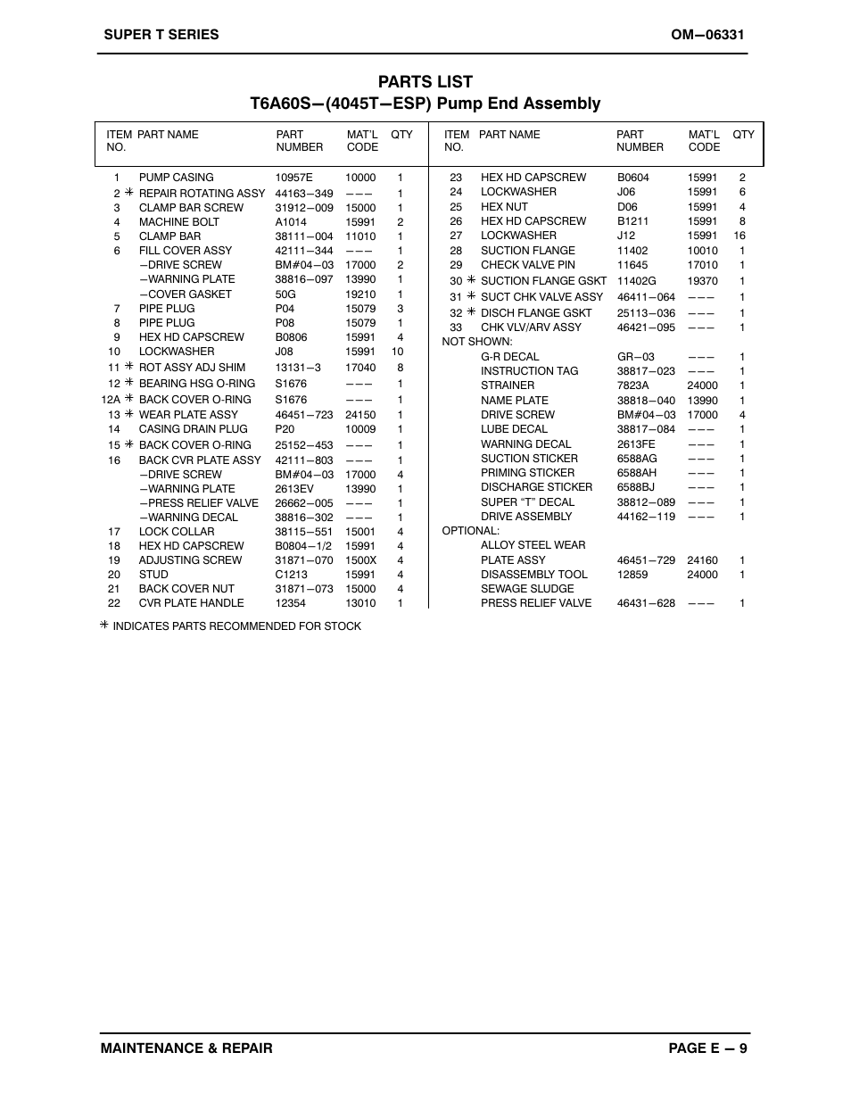 Gorman-Rupp Pumps T6A60S-4045T-ESP 1473164 and up User Manual | Page 35 / 53