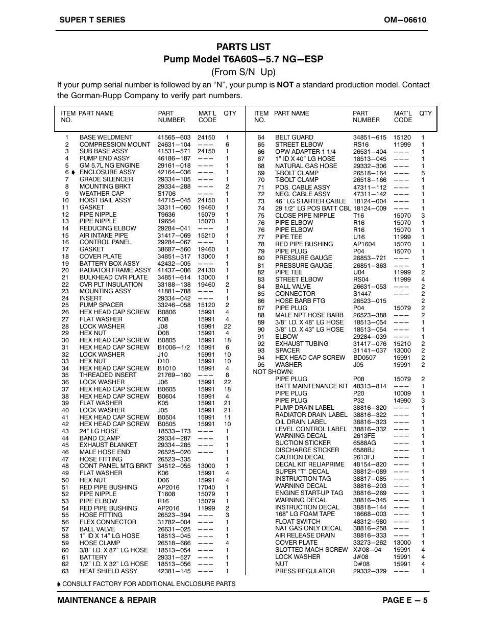 Gorman-Rupp Pumps T6A60S-5.7 NG-ESP All serial numbers User Manual | Page 32 / 55
