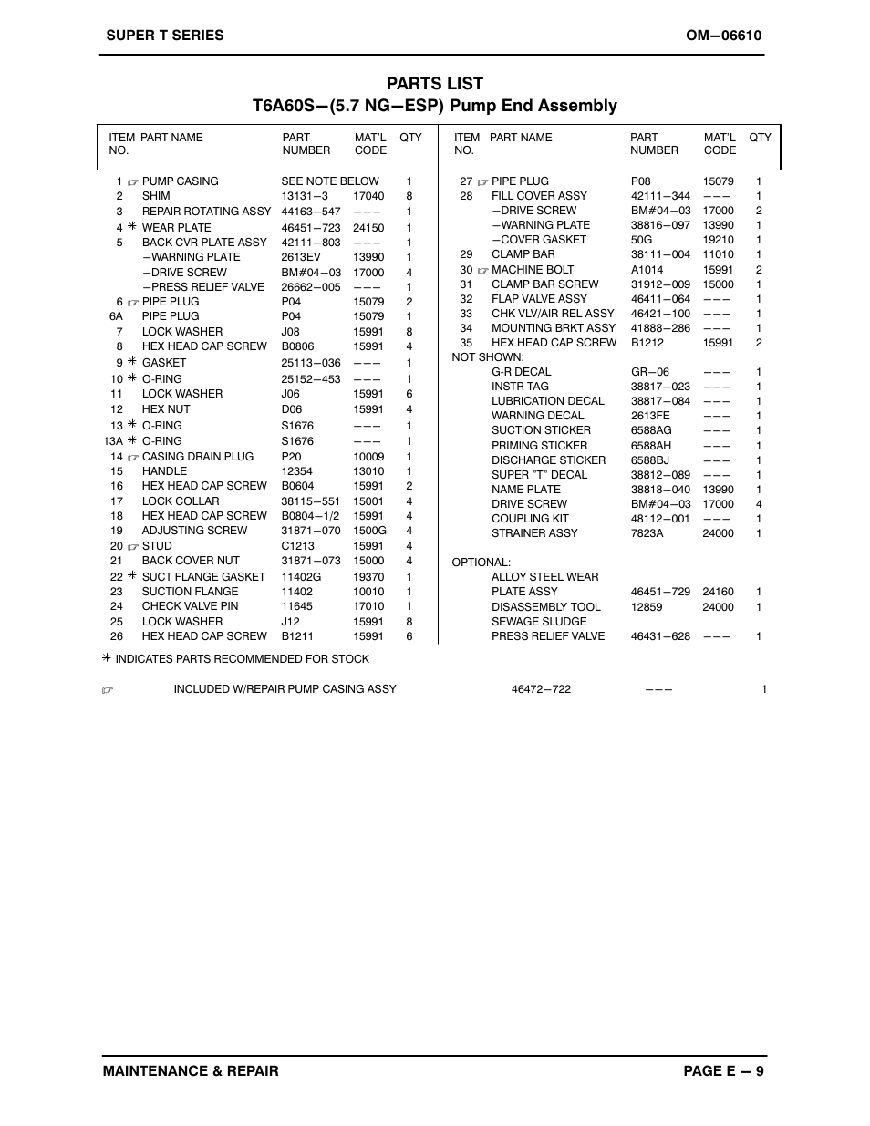 Gorman-Rupp Pumps T6A60S-5.7 NG-ESP All serial numbers User Manual | Page 36 / 55