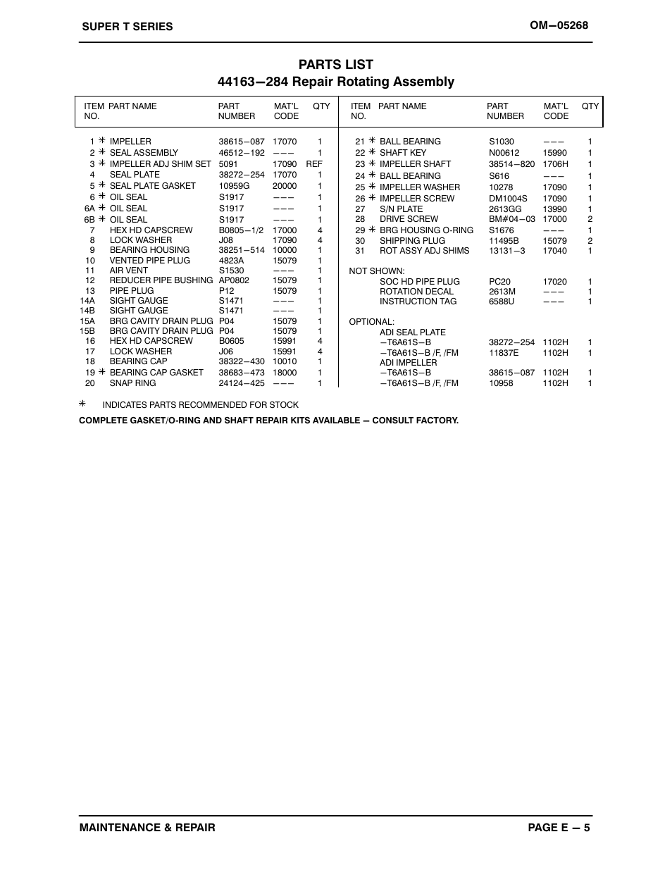 Gorman-Rupp Pumps T6A61S-B /F,/FM User Manual | Page 27 / 37