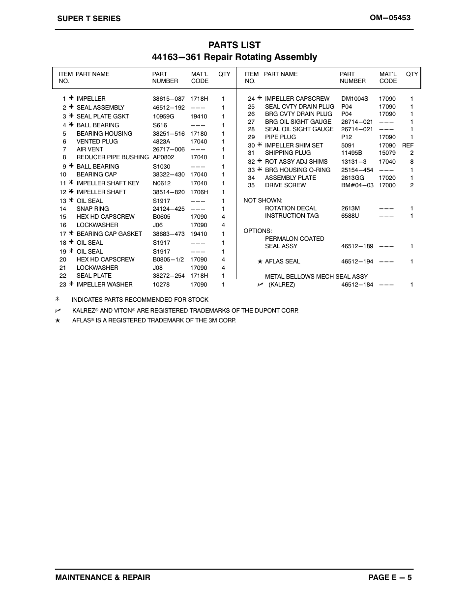 Gorman-Rupp Pumps T6A65S-B /F,/FM User Manual | Page 28 / 38