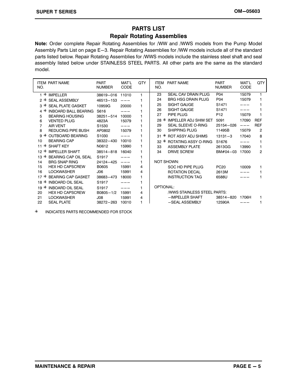 Parts list repair rotating assemblies | Gorman-Rupp Pumps T6B3S-B /F,/FM,/WW,/WWS User Manual | Page 27 / 39