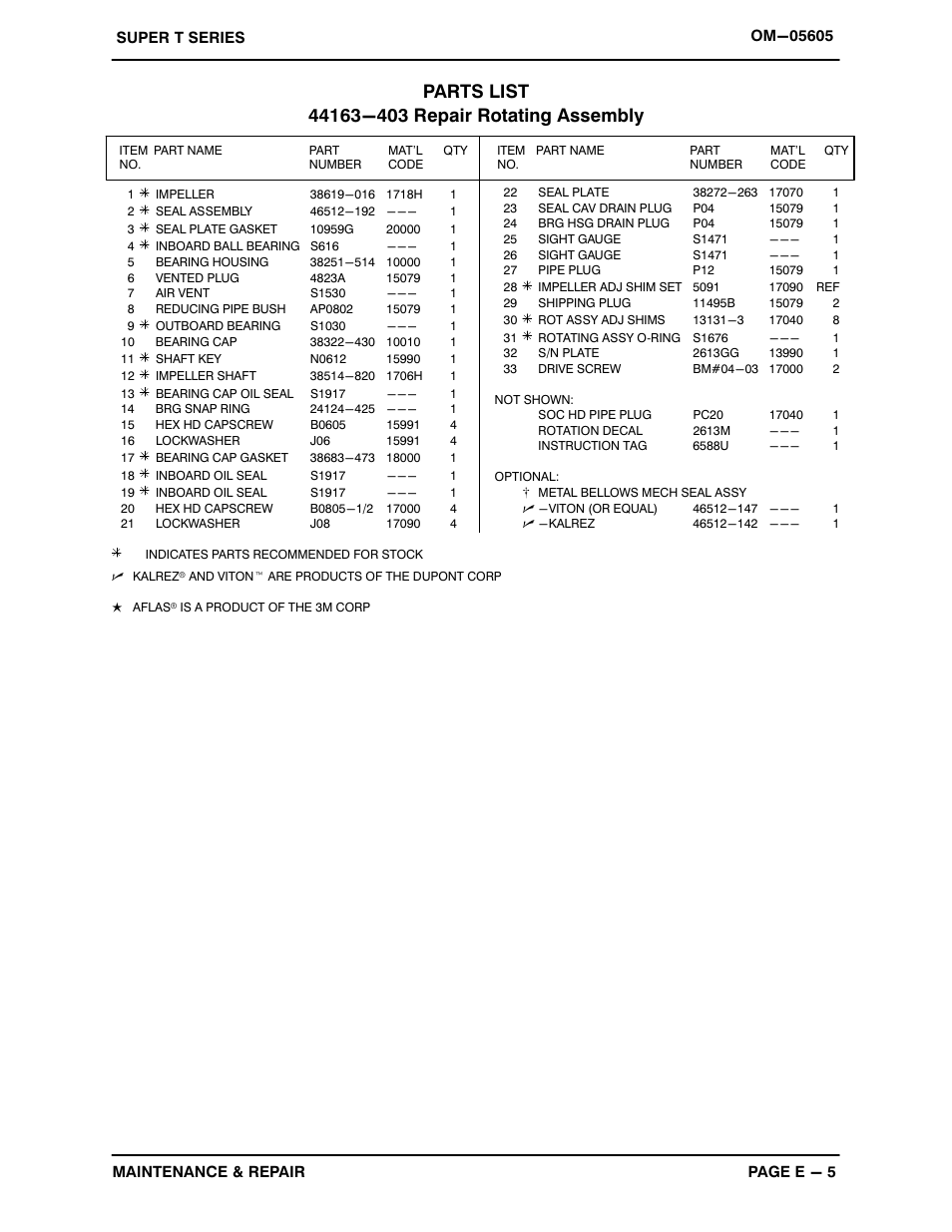 Gorman-Rupp Pumps T6B61S-B /F,/FM User Manual | Page 27 / 37