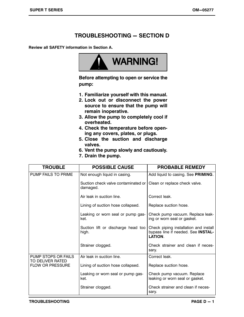 Troubleshooting - section d | Gorman-Rupp Pumps T8A3S-B /F,/FM,/WW,/WWS User Manual | Page 20 / 40