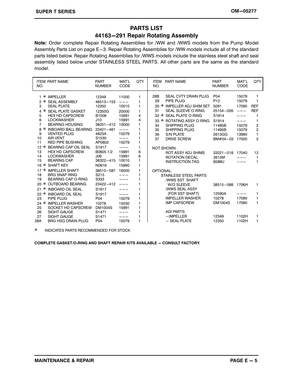 Gorman-Rupp Pumps T8A3S-B /F,/FM,/WW,/WWS User Manual | Page 27 / 40