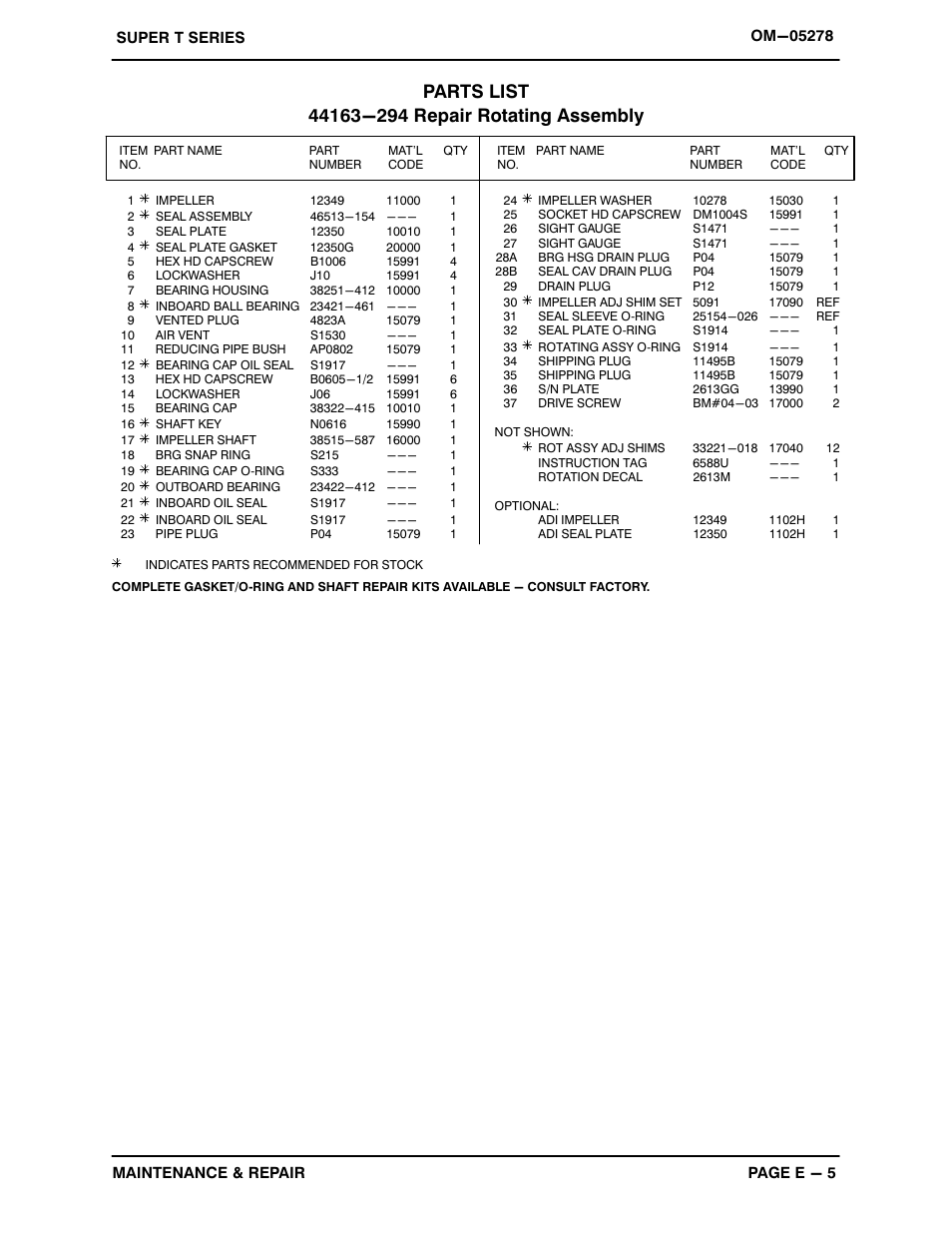 Gorman-Rupp Pumps T8A60S-B /F,/FM User Manual | Page 27 / 40