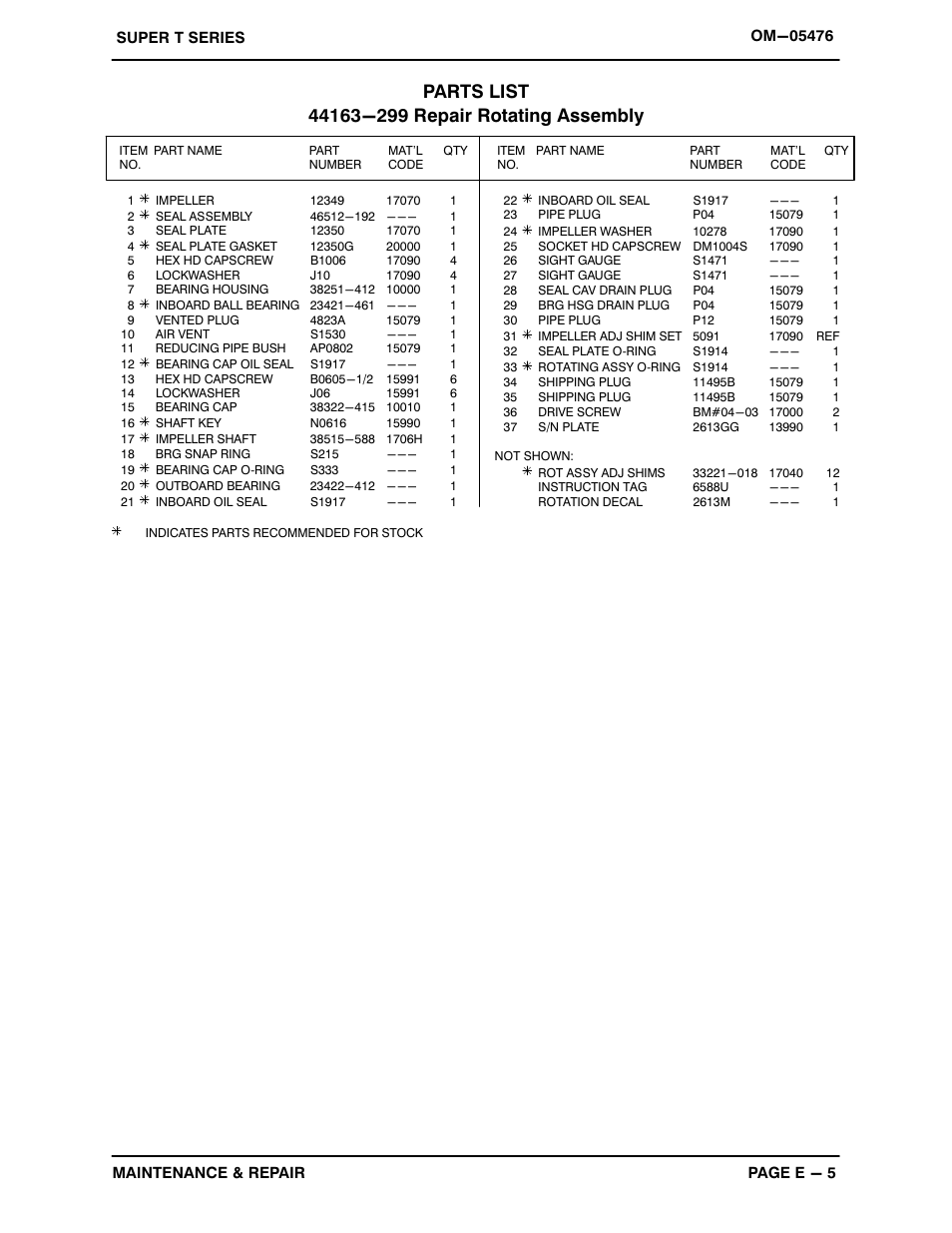 Gorman-Rupp Pumps T8A61S-B /F,/FM User Manual | Page 27 / 38