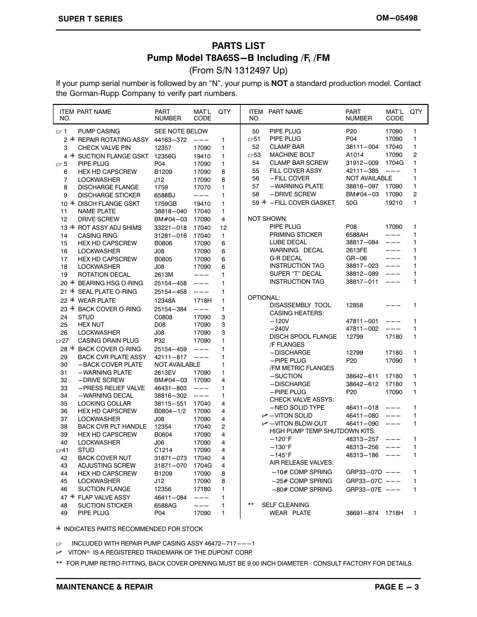 Gorman-Rupp Pumps T8A65S-B /F,/FM User Manual | Page 25 / 38