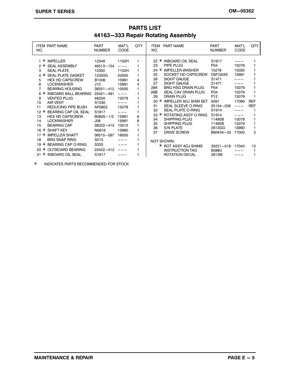 Gorman-Rupp Pumps T8A71S-B /F,/FM User Manual | Page 28 / 41