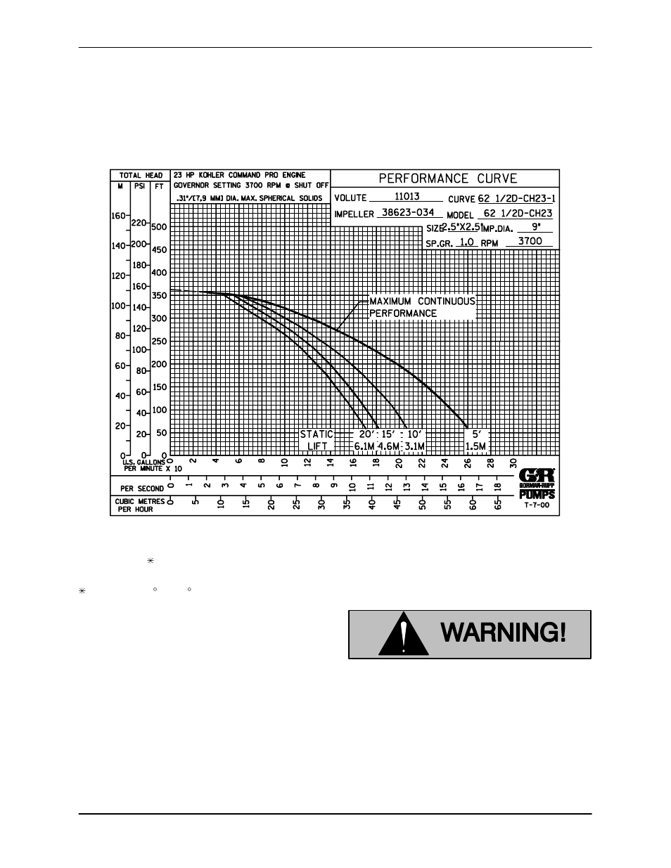 Pump maintenance and repair | Gorman-Rupp Pumps 62 1/2D1-CH23 S/G 1211015 and up User Manual | Page 18 / 29