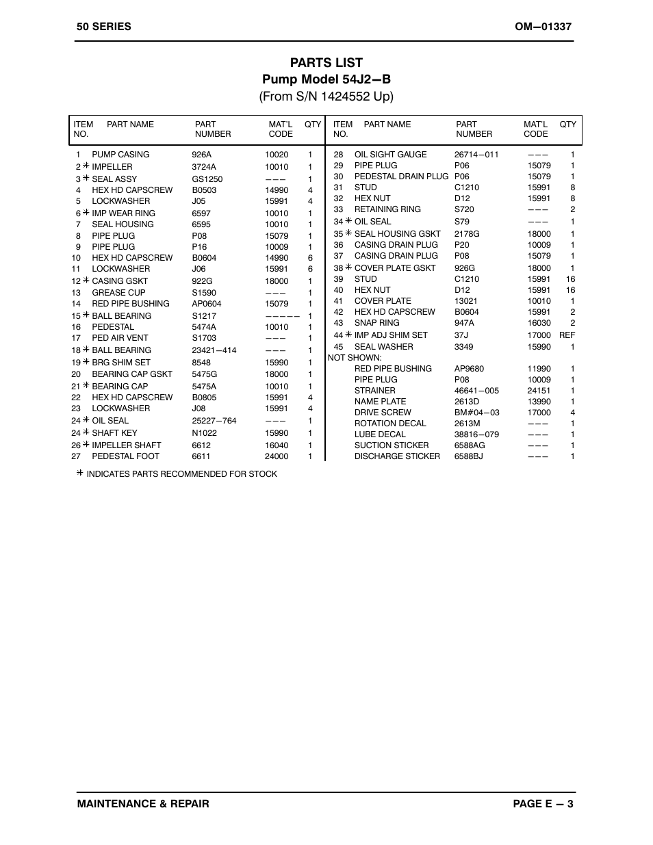 Gorman-Rupp Pumps 54J2-B 1424552 and up User Manual | Page 25 / 34