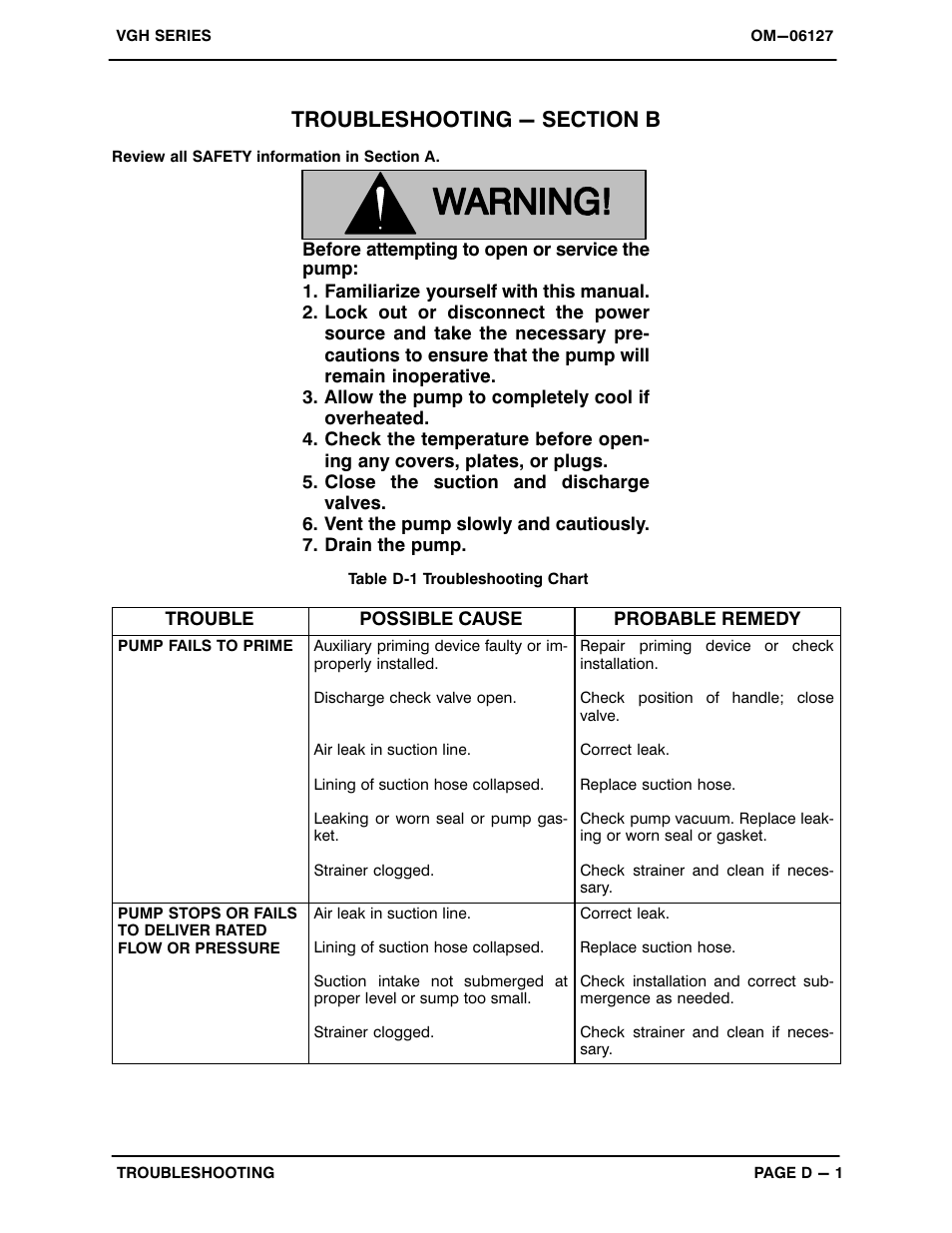 Troubleshooting - section b | Gorman-Rupp Pumps VGH4D31-B 1379872 thru 1211396 User Manual | Page 19 / 33