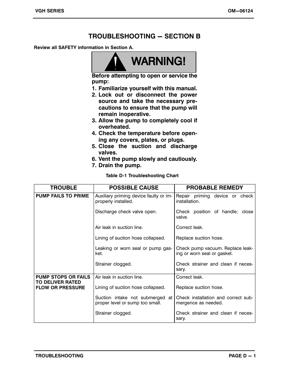 Troubleshooting - section b | Gorman-Rupp Pumps VGH3C31-B 1379872 thru 1208728 User Manual | Page 19 / 33