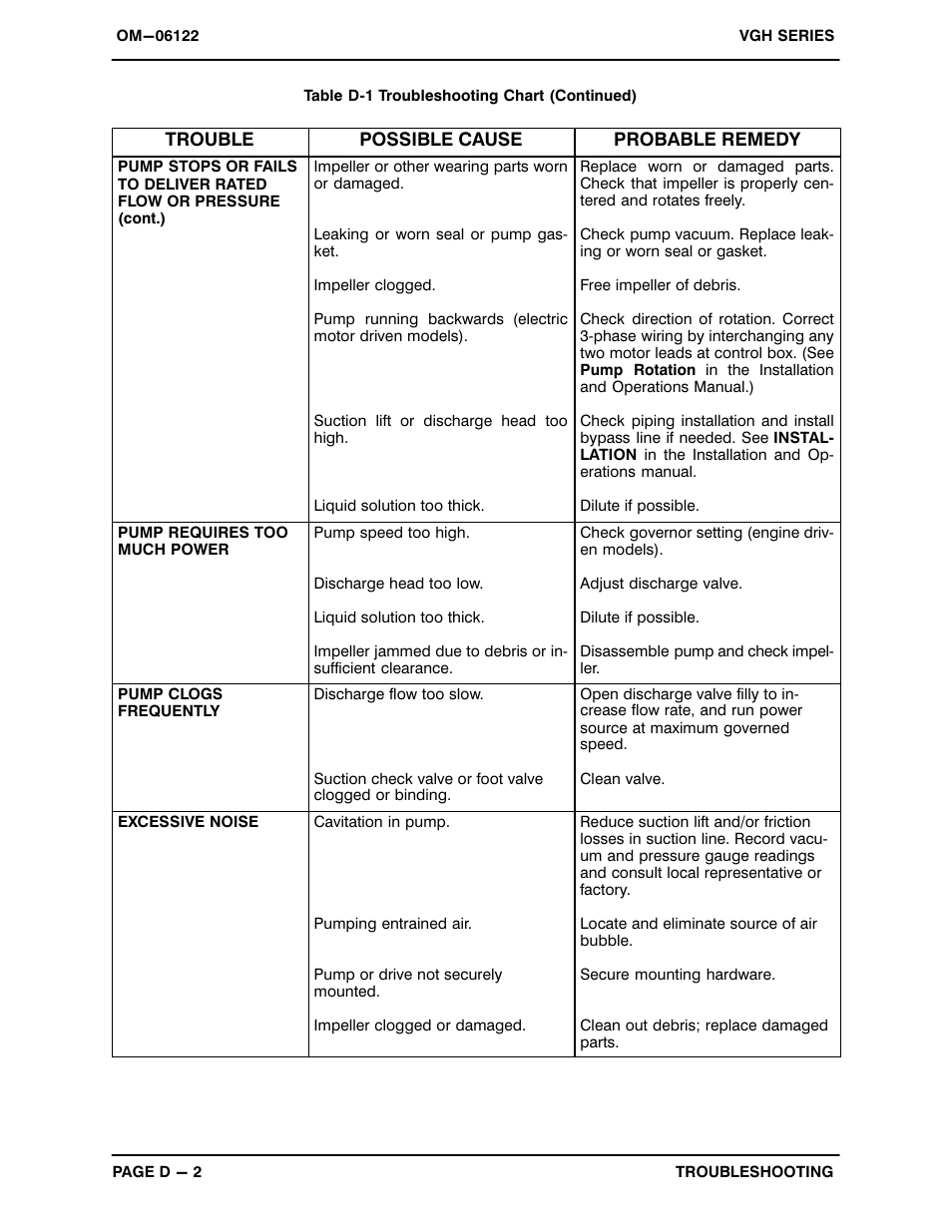 Gorman-Rupp Pumps VGH2 1/2D31-B 1379872 thru 1208720 User Manual | Page 20 / 33