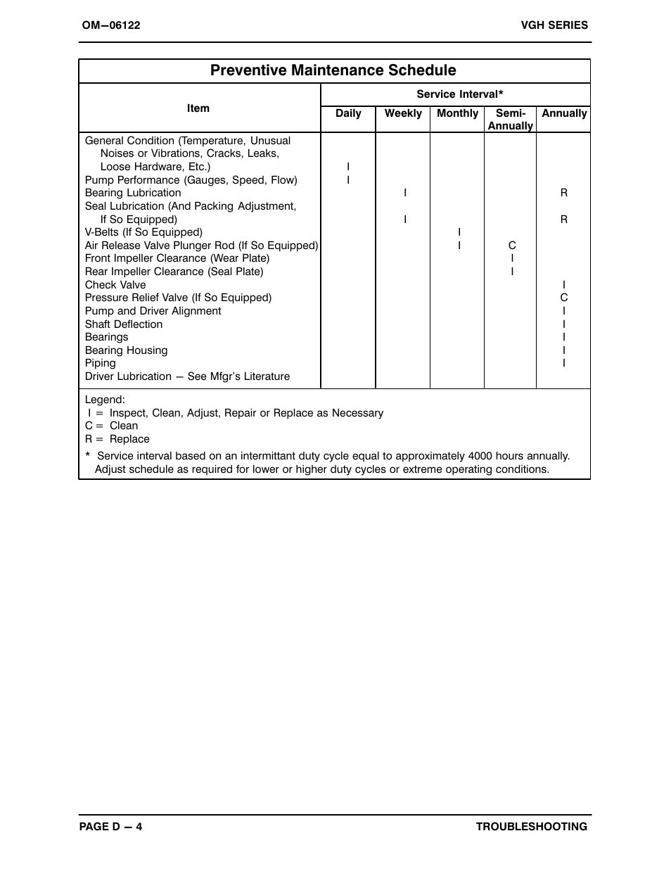 Preventive maintenance schedule | Gorman-Rupp Pumps VGH2 1/2D31-B 1379872 thru 1208720 User Manual | Page 22 / 33