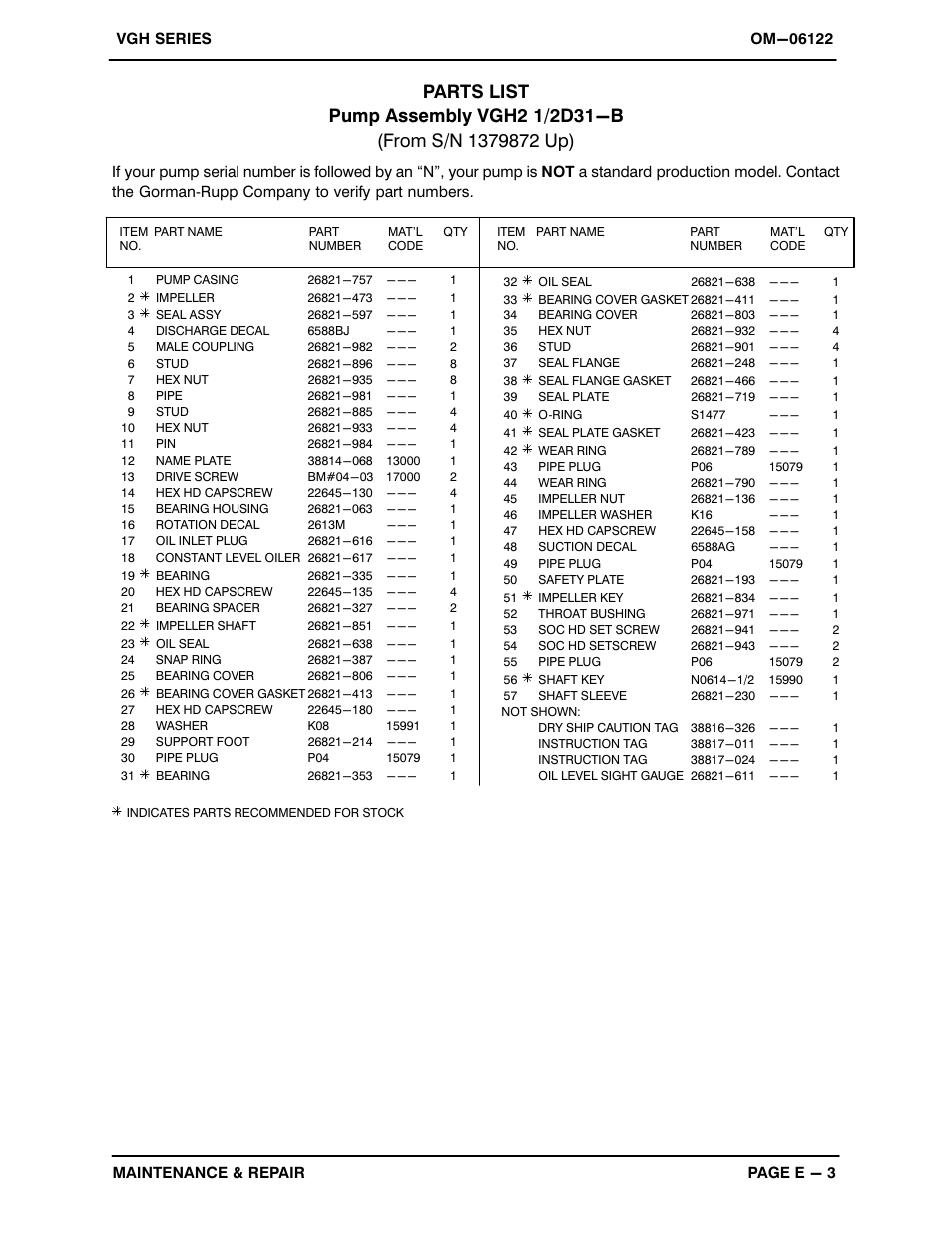 Gorman-Rupp Pumps VGH2 1/2D31-B 1379872 thru 1208720 User Manual | Page 25 / 33