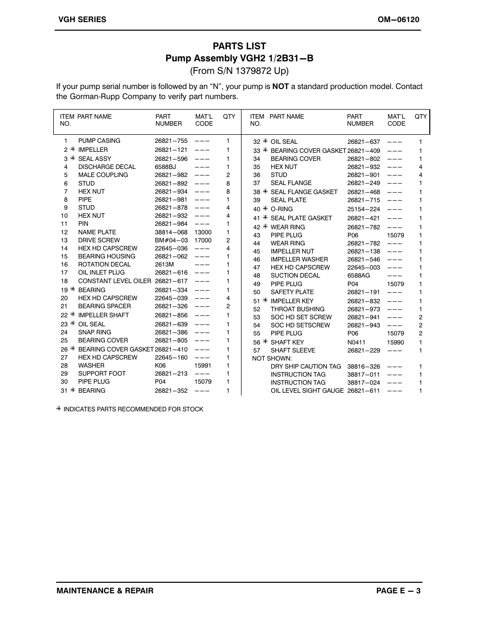 Gorman-Rupp Pumps VGH2 1/2B31-B 1379872 thru 1210171 User Manual | Page 25 / 33