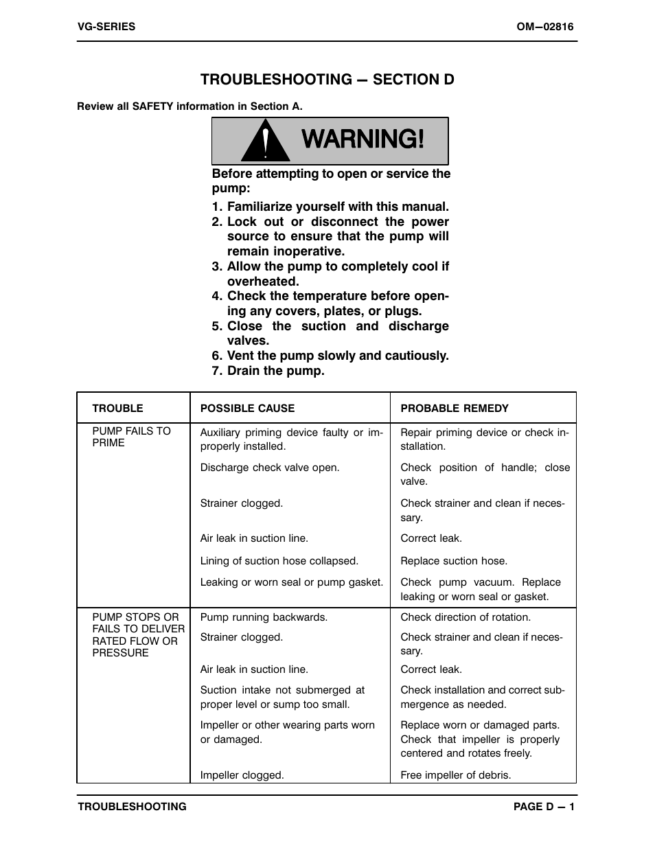 Troubleshooting - section d | Gorman-Rupp Pumps VG5C3-B 1188885 and up User Manual | Page 18 / 31