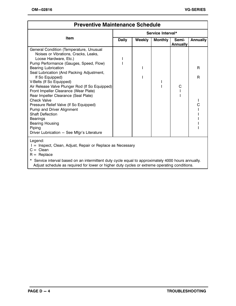 Preventive maintenance schedule | Gorman-Rupp Pumps VG5C3-B 1188885 and up User Manual | Page 21 / 31