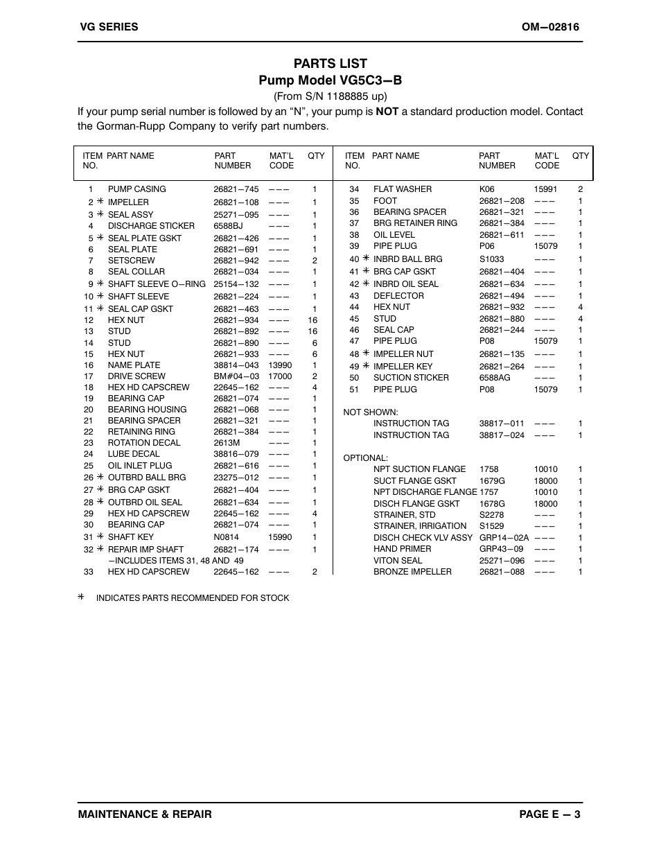 Parts list pump model vg5c3-b | Gorman-Rupp Pumps VG5C3-B 1188885 and up User Manual | Page 24 / 31